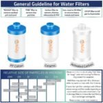 Nidy Water Filtration System – Double Layer for Enhanced Cleanliness